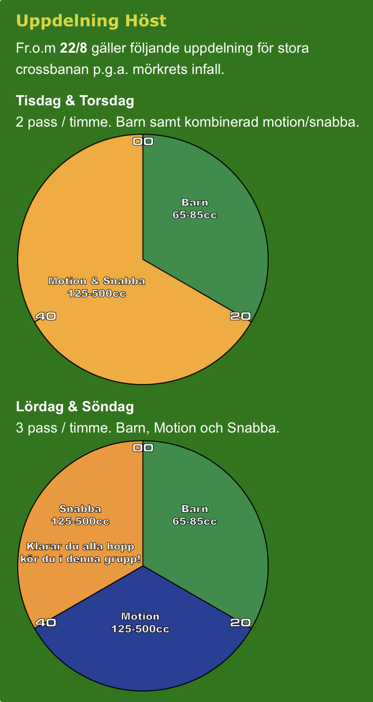 Cross - Uppdelning vardag och helg